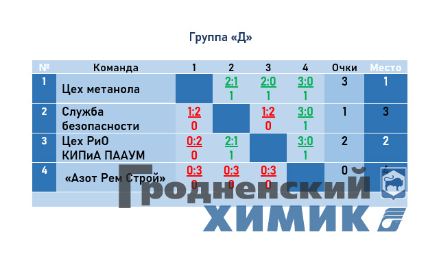 2023-03-21 группа Д